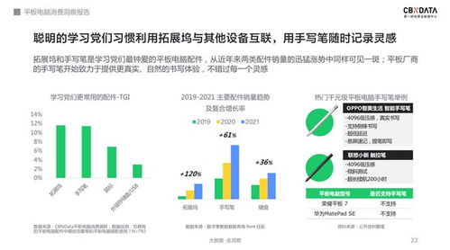 軟硬件齊發力 千元級平板電腦的天花板在哪里？