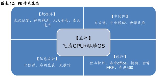 計(jì)算機(jī)行業(yè)2022中期策略 政策暖風(fēng)頻吹，基本面拐點(diǎn)確立